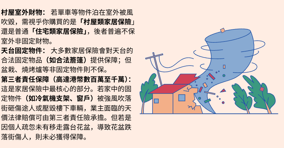 打風漏水保險, 家居保險, 窗邊滲水保險賠唔賠, 颱風, 外牆滲水保險, 保險, 家居保險2026, 火險家居保險分別, 家居保險推薦, 第三者責任險, 火險, 香港保險, 應急錢, 私人貸款, 裝修周轉, REMO CREDIT, 借錢, 貸款, 借貸