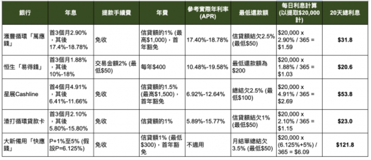 REMO, REMO CREDIT, 網通貸財務, 網通貸, 上環, 上環貸款, 財務公司, 貸款公司, 循環貸款, 貸款, 借貸, 借錢, 信貸, 還款, 私人貸款, 分期貸款, 貸款公司, 財務公司, 財務, 網貸, 網上貸款, 線上貸款, 信用卡, 透支戶口, 信貸額度, 貸款產品, 銀行, 信貸評級, TU