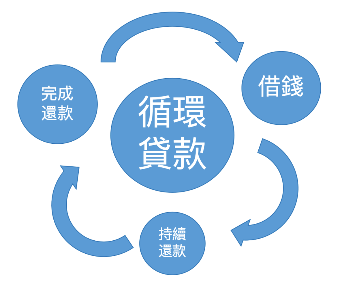 REMO, REMO CREDIT, 網通貸財務, 網通貸, 上環, 上環貸款, 財務公司, 貸款公司, 循環貸款, 貸款, 借貸, 借錢, 信貸, 還款, 私人貸款, 分期貸款, 貸款公司, 財務公司, 財務, 網貸, 網上貸款, 線上貸款, 信用卡, 透支戶口, 信貸額度, 貸款產品, 銀行, 信貸評級, TU