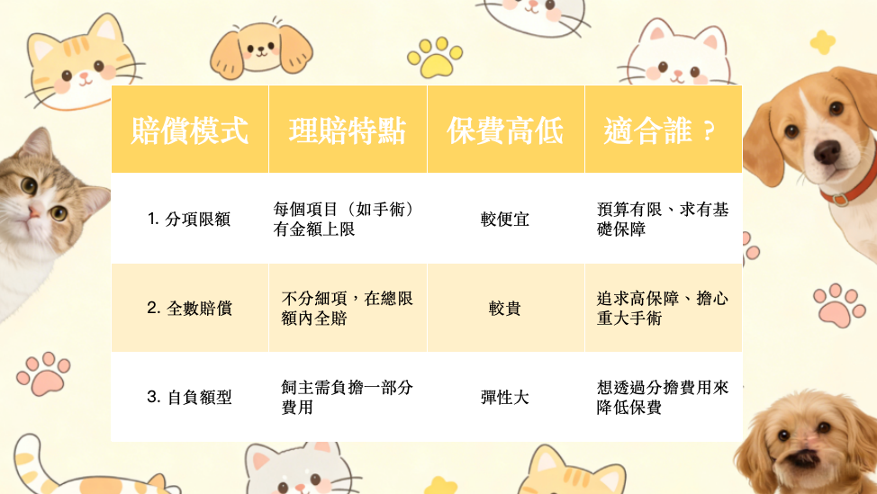 REMO, REMO CREDIT, 網通貸財務, 上環貸款, 寵物保險比較2026, 寵物保險, 貓狗保險邊間好, 寵物醫療上限, 寵物貸款, 應急錢, 財務方案, 貸款, 貓狗保險